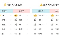2025年生まれ名前調査「湊・翠」が初1位…和風ネーム人気