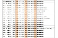 大分県立高校、転入学試験計画を公表…38校が実施
