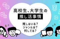 高校・大学生の「推し活」女子大生で年間10万円以上も
