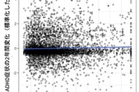 子供のスクリーンタイム、ADHD症状と脳構造の関係を解明…福井大学
