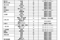 【高校受験2026】愛知県公立高、特色選抜の定員1,697人程度