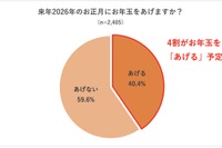 お年玉をあげる期間「高校卒業まで」35％…実態調査
