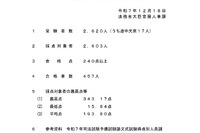 司法試験予備試験2025、論文式試験の合格者457人