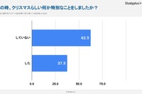 受験生時代のクリスマス、6割以上が不参加…大学生調査