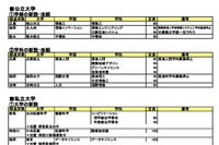 【大学受験2027】河合塾、新設大学・学部など最新情報
