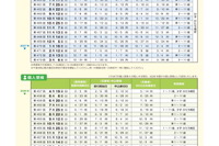 「数検」2026年度は年17回実施…第1回4/19