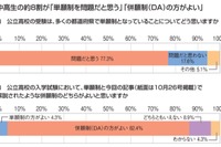 【高校受験】中高生8割が公立高入試「デジタル併願制」支持