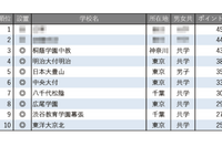 【中学受験2026】学習塾が勧める「施設が充実している中高一貫校」ランキング