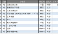 【中学受験2026】学習塾が勧める「理数教育に力を入れている中高一貫校」ランキング