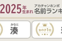 「愛」が2位、1位は…2025年子育て漢字ランキング