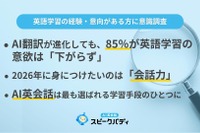 英語学習者の7割が2026年も学習継続、AI翻訳進化でも「話す力」重視
