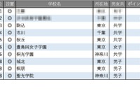【中学受験2026】学習塾が勧める「生徒や保護者の満足度が高い中高一貫校」ランキング