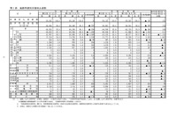 【高校受験2026】愛知県公立高、希望倍率（第2回12/5時点）瑞陵3.77倍