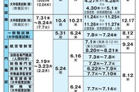国家公務員「総合職試験」2026年春の受験案内を公表