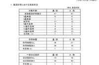 医療費の助成、市区町村9割超が高校生まで…こども家庭庁