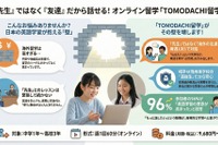 中高生オンライン留学「TOMODACHI留学」同世代と英会話
