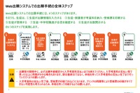 【高校受験2026】奈良公立高、Web出願の操作マニュアル公開