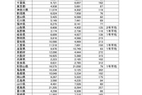 2026年花粉飛散、9道府県で多い可能性…青森・岩手は少なめ