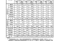 【高校受験2026】長野県公立高の志願予定・倍率（第2回）伊那北（理数）13.25倍