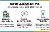 尊敬する人は「お母さん」小中高生2.5万人調査…ワオ・コーポレーション