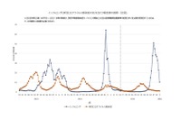 インフルエンザ全国平均10.35人…前週より大きく減少