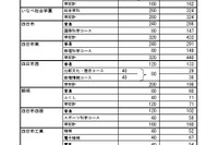 【高校受験2026】三重県進学希望状況・倍率（12/12時点）松阪（理数）2.3倍
