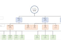 中高生サッカー、脳振盪の受傷メカニズムと予防策を分析