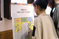性別による仕事の偏見、大人になるほど高く…キッザニア東京×東京都調査