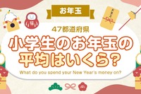 お年玉平均額ランキング、奈良県2位5828円…1位は？