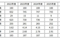 【中学受験2026】灘中、実質倍率2.43倍…過去5年で最低