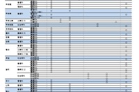 【高校受験2026】山梨県公立高、前期募集の検査計画公表