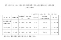 【中学受験2026】熊本県立中が合格発表、欠員補充は3/31正午まで