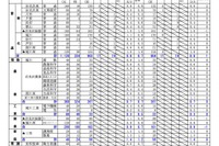 【高校受験2026】北海道公立高、出願変更の中間状況（1/29時点）札幌西1.4倍