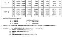 【大学受験2026】国公立大学の志願状況（1/30中間発表）前期0.7倍