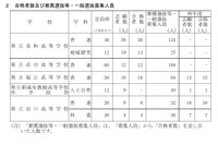 【高校受験2026】愛知県立高、連携型選抜の合格者決定…一般選抜定員を発表