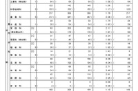 【高校受験2026】東京都立高の推薦選抜9,169人合格…日比谷に64人