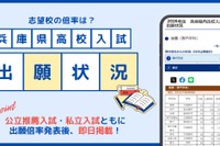 【高校受験2026】兵庫県公立高推薦・私立高入試の出願状況を速報…神戸新聞NEXT