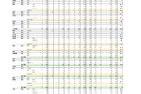 【高校受験2026】沖縄県立高、特色・一般選抜志願状況（2/3時点）那覇国際（普通）4.44倍など