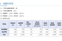 【中学受験2026】神奈川県公立中高一貫校の受検状況、横浜サイフロ4.68倍