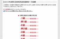 英検、2012年10月14日（2012年度第2回）実施分の解答速報を公開 画像