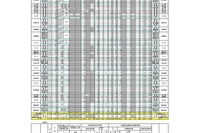 【高校受験2026】島根県公立高、一般選抜の志願状況（2/5時点）松江北（理数）1.00倍