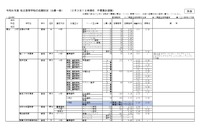【高校受験2026】神奈川県私立高入試、志願倍率（2/3時点）慶應4.76倍
