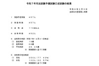司法試験予備試験、452人が最終合格…前年比3人増