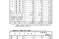 【高校受験2026】広島県公立高、一次選抜の志願倍率…広島国泰寺（普通）1.78倍