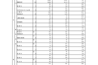 【高校受験2026】東京都・都立高校の志願状況（2/9時点）日比谷2.06倍