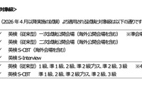 英検、26年第1回検定から本人確認を厳格化…顔写真付き身分証必須に
