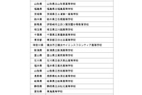 「科学の甲子園」全国大会、47都道府県代表校が決定…3/20開幕