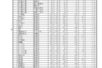 【高校受験2026】千葉県公立高、一般選抜の志願状況（2/10時点）県立船橋（理数科）2.18倍