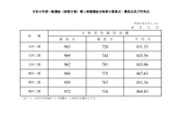 【大学受験2026】東大、全科類で第1段階選抜実施…合格最高点は文科一類983点
