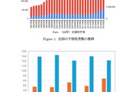 極端な気温で不登校増加…RIETIが有意な関連示唆